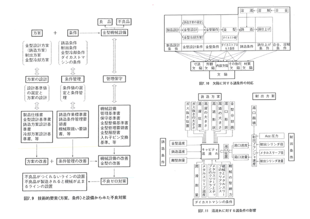 欠陥対策事例