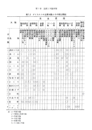 主要欠陥とその発生要因