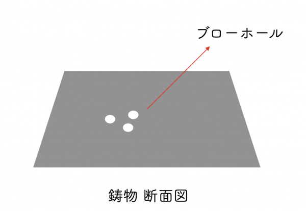 ブローホールとは