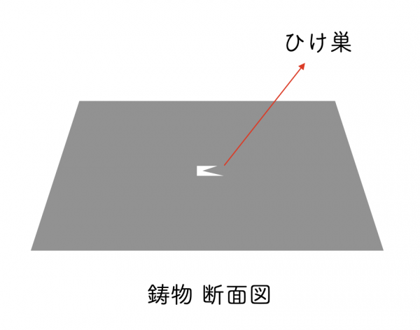 ひけ巣とは